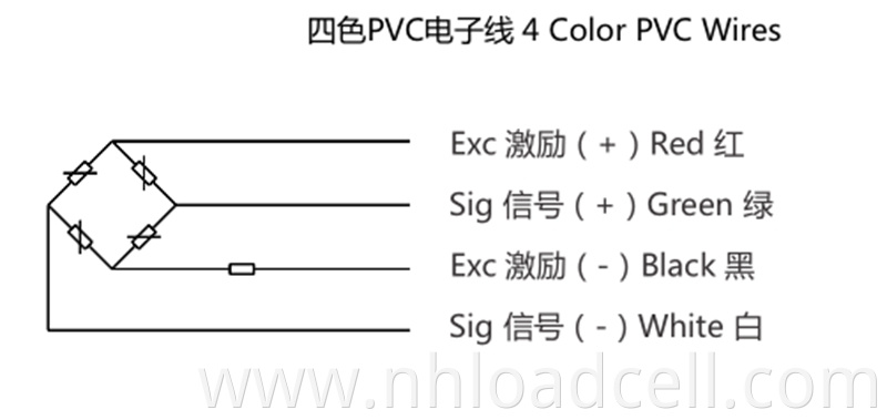 Load cell readout